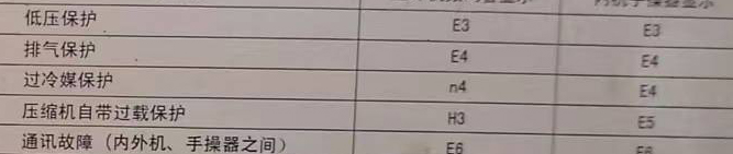 丰顺空调电话在哪里找